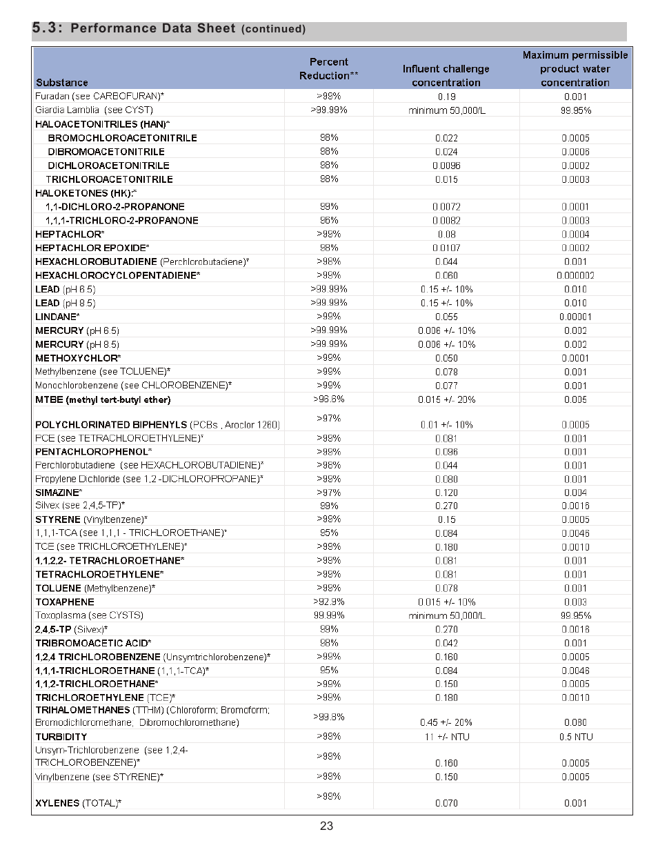 Purenex Multipure Aquaperform User Manual | Page 23 / 28