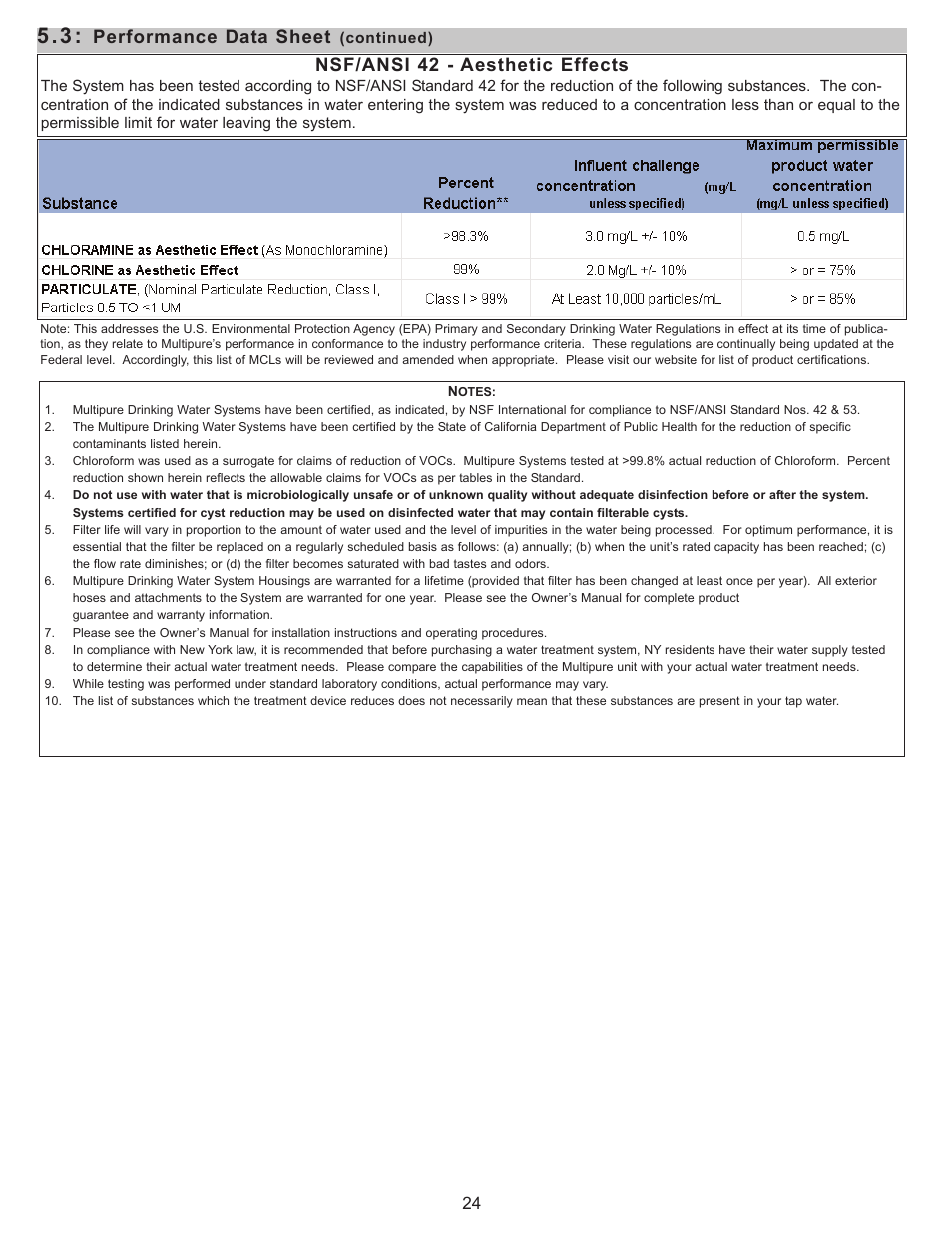 Nsf/ansi 42 - aesthetic effects, Performance data sheet | Purenex Multipure Aquaperform User Manual | Page 24 / 28