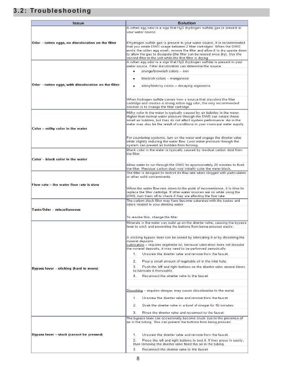 Purenex Multipure Aquamini User Manual | Page 8 / 10