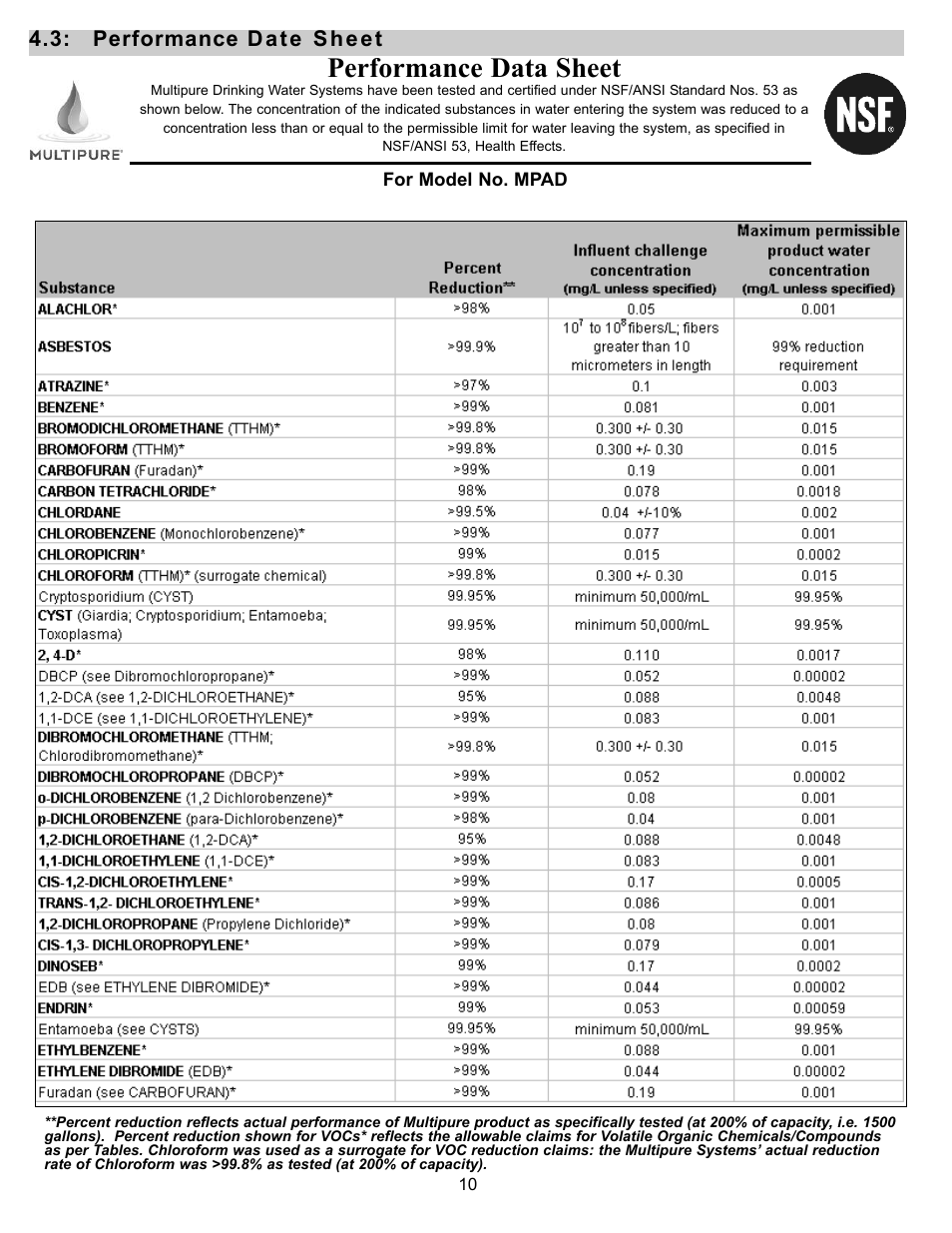 Performance data sheet, Performance date sheet | Purenex Multipure Aquadome User Manual | Page 10 / 16