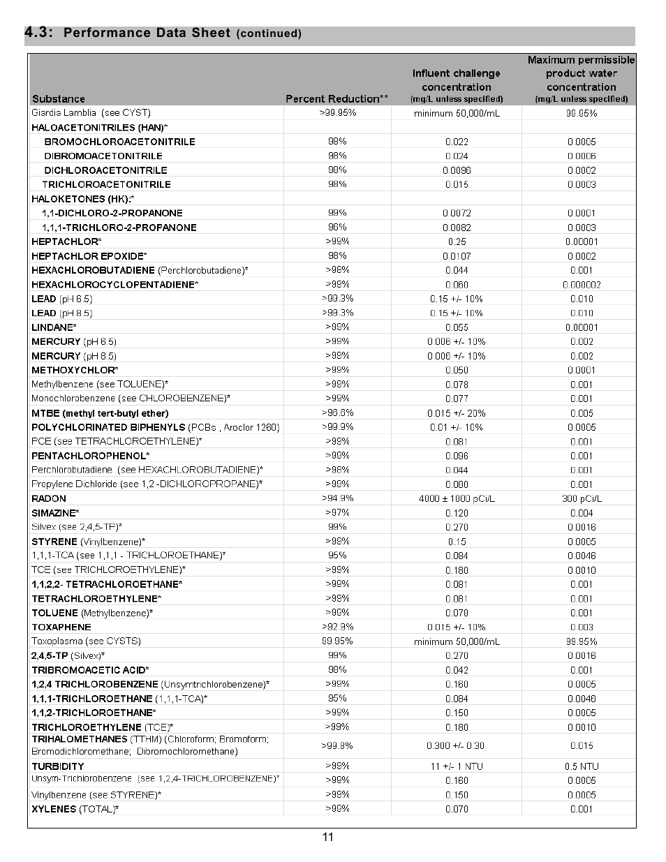 Purenex Multipure Aquadome User Manual | Page 11 / 16
