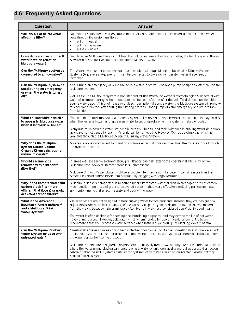 Purenex Multipure Aquadome User Manual | Page 15 / 16