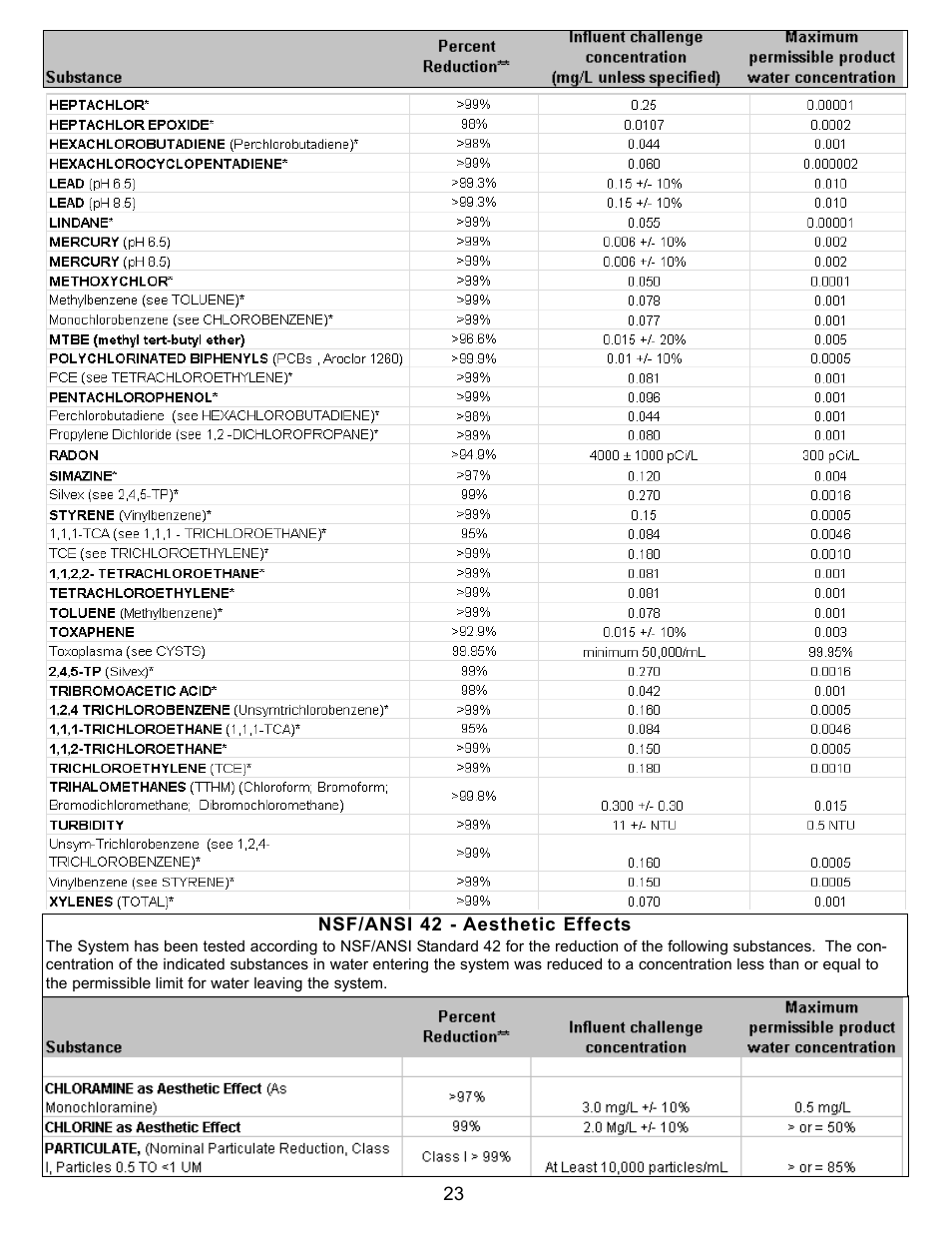 Purenex Multipure Aqua RO System User Manual | Page 23 / 27