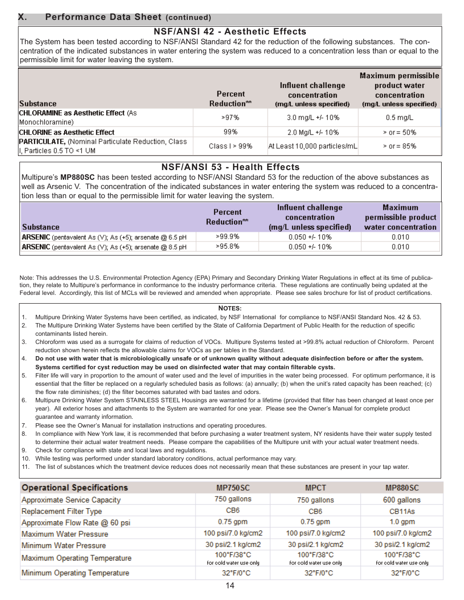 Nsf/ansi 42 - aesthetic effects, X. performance data sheet, Nsf/ansi 53 - health effects | Purenex Multipure Aquaversa User Manual | Page 14 / 18