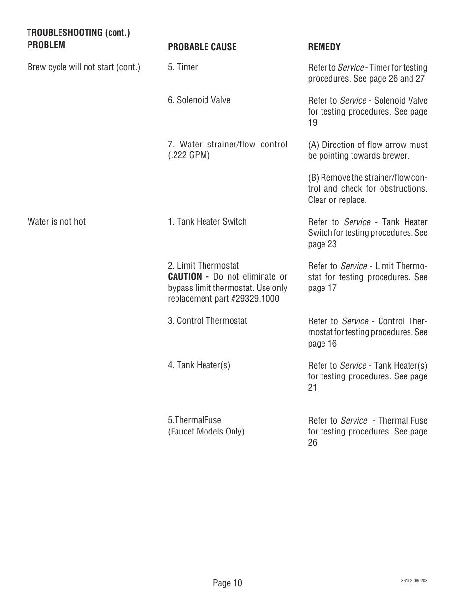 Bunn CWT -DV User Manual | Page 10 / 31