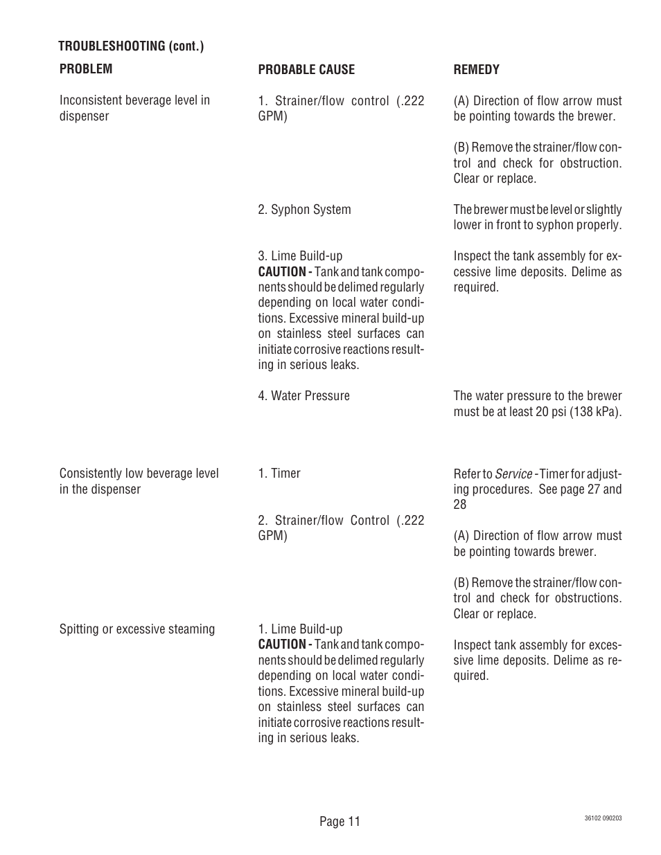 Bunn CWT -DV User Manual | Page 11 / 31