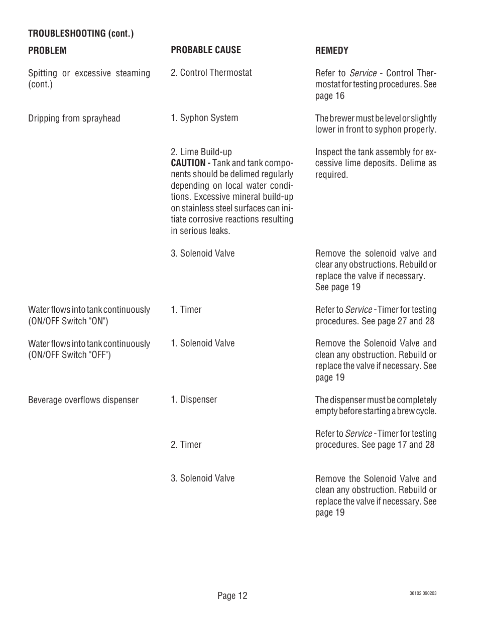 Bunn CWT -DV User Manual | Page 12 / 31