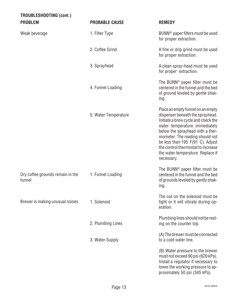 Bunn CWT -DV User Manual | Page 13 / 31