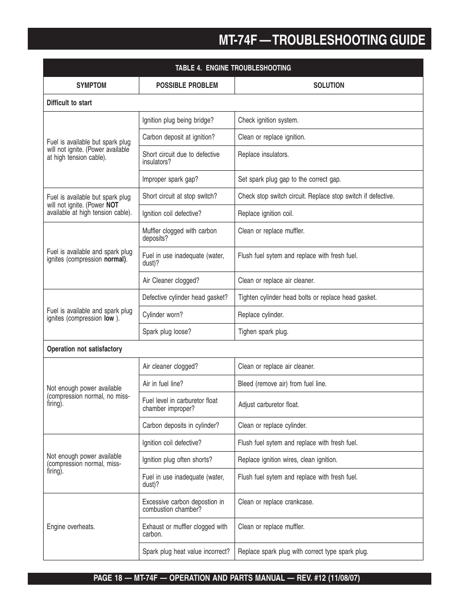 Mt-74f — troubleshooting guide | Multiquip MT74F User Manual | Page 18 / 50