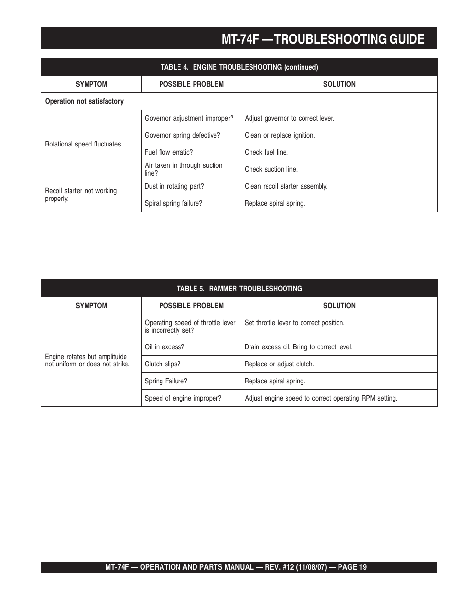 Engine, Mt-74f — troubleshooting guide | Multiquip MT74F User Manual | Page 19 / 50