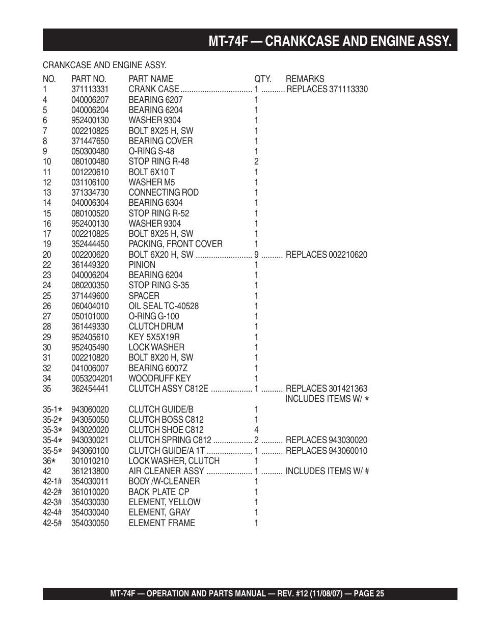 Mt-74f — crankcase and engine assy | Multiquip MT74F User Manual | Page 25 / 50