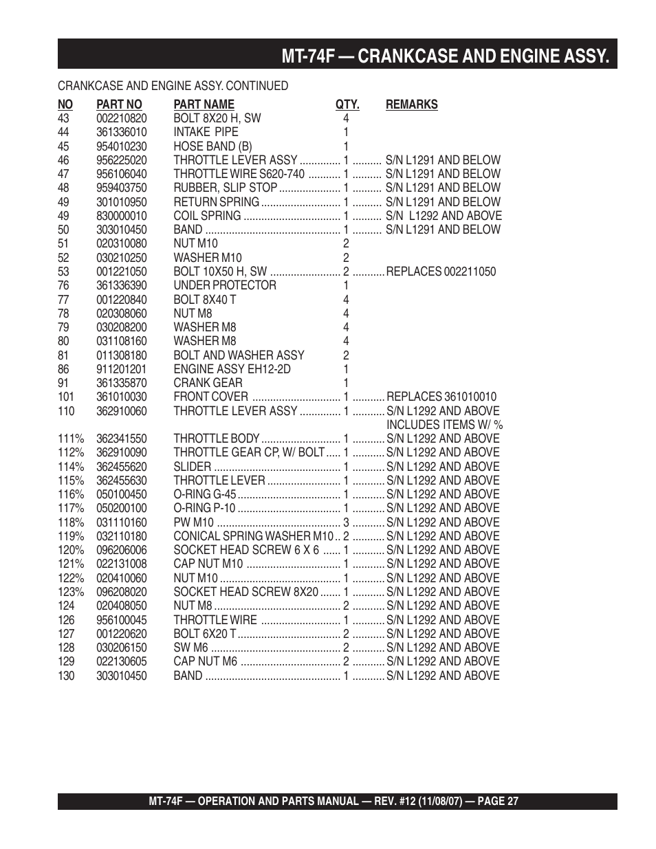 Mt-74f — crankcase and engine assy | Multiquip MT74F User Manual | Page 27 / 50