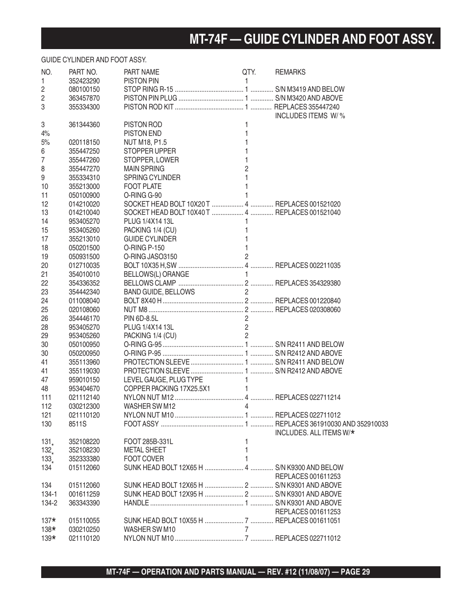 Mt-74f — guide cylinder and foot assy | Multiquip MT74F User Manual | Page 29 / 50
