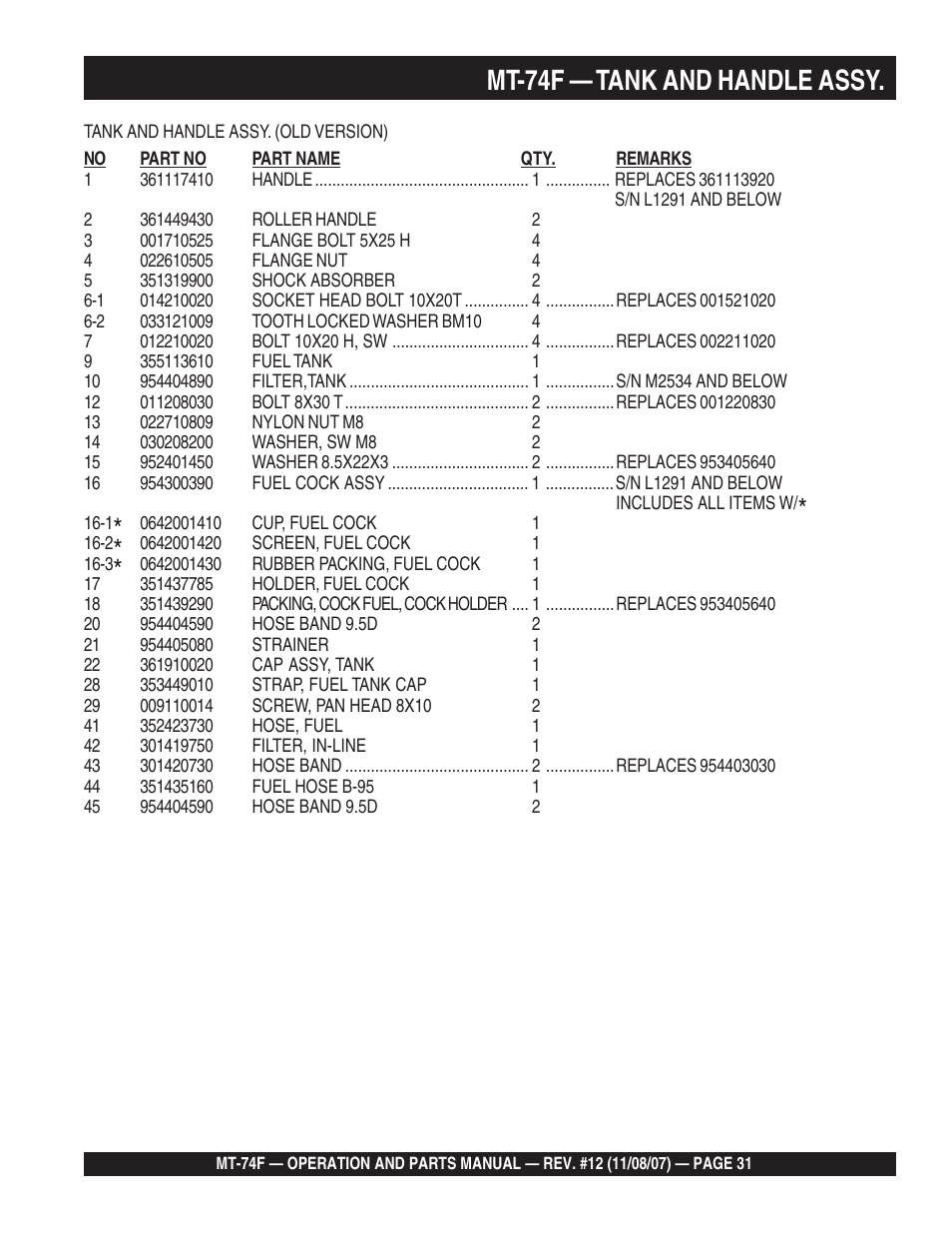 Mt-74f — tank and handle assy | Multiquip MT74F User Manual | Page 31 / 50
