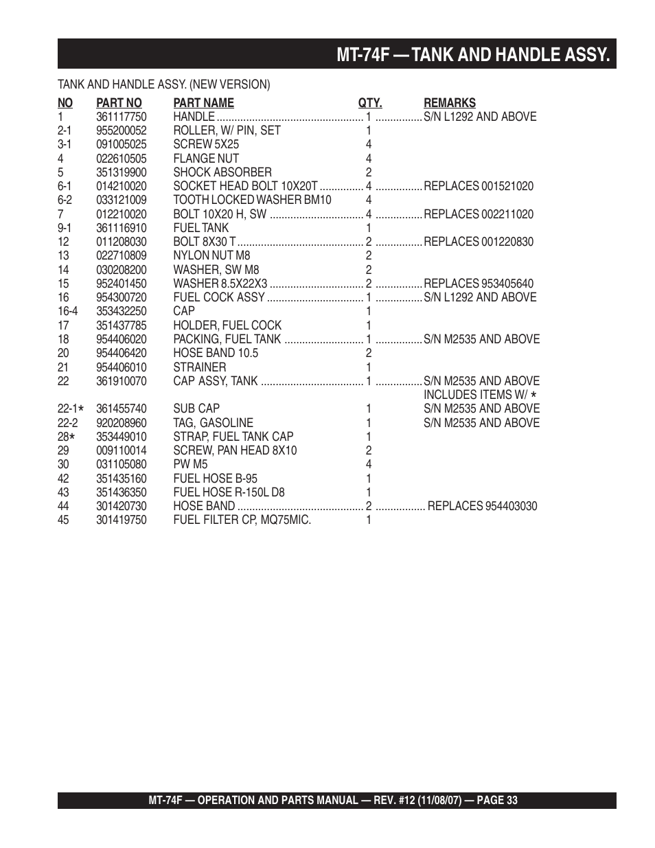 Mt-74f — tank and handle assy | Multiquip MT74F User Manual | Page 33 / 50
