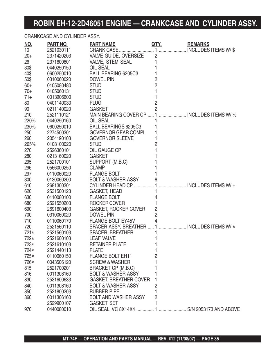 Multiquip MT74F User Manual | Page 35 / 50