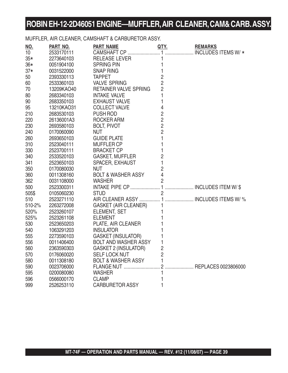 Multiquip MT74F User Manual | Page 39 / 50