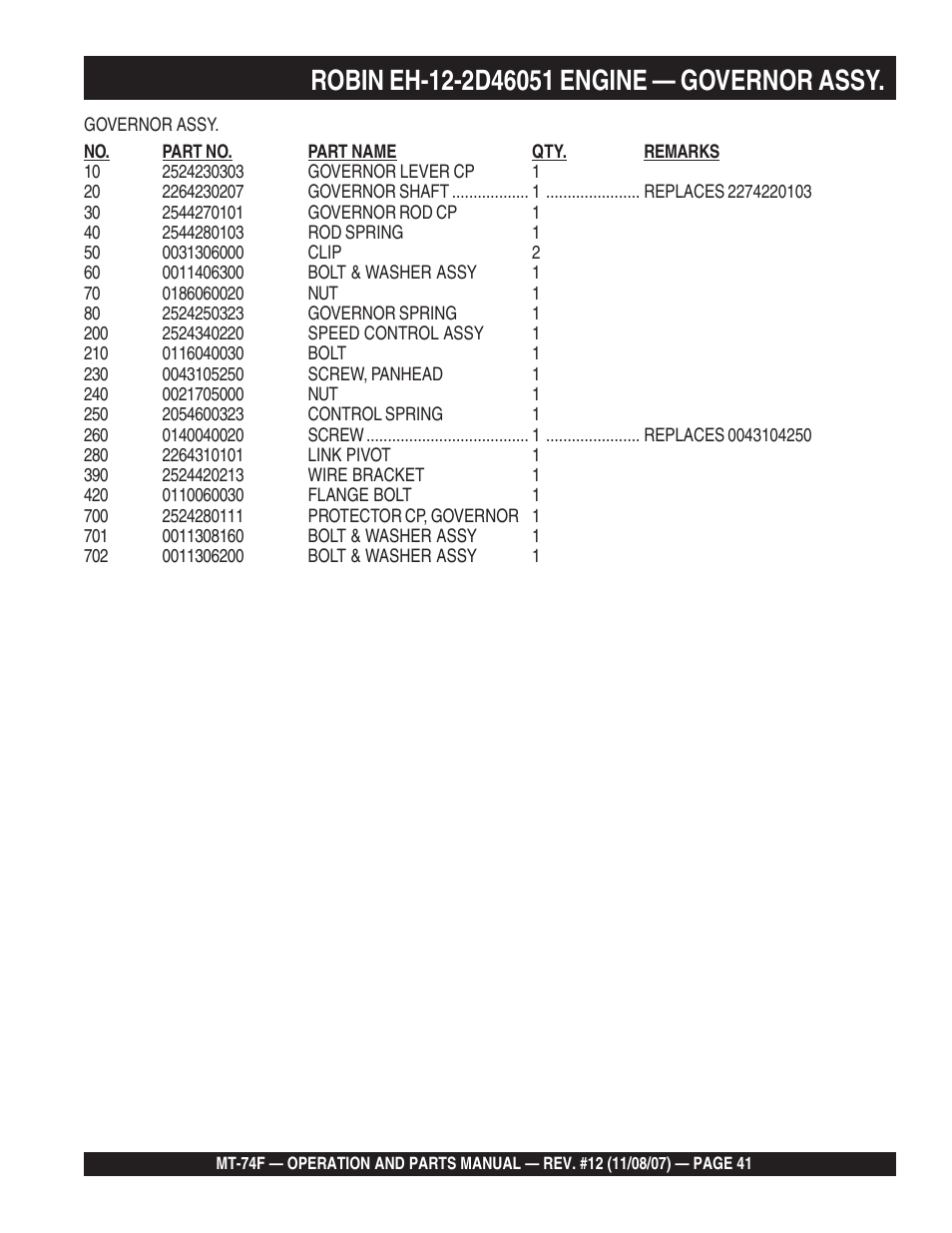 Multiquip MT74F User Manual | Page 41 / 50
