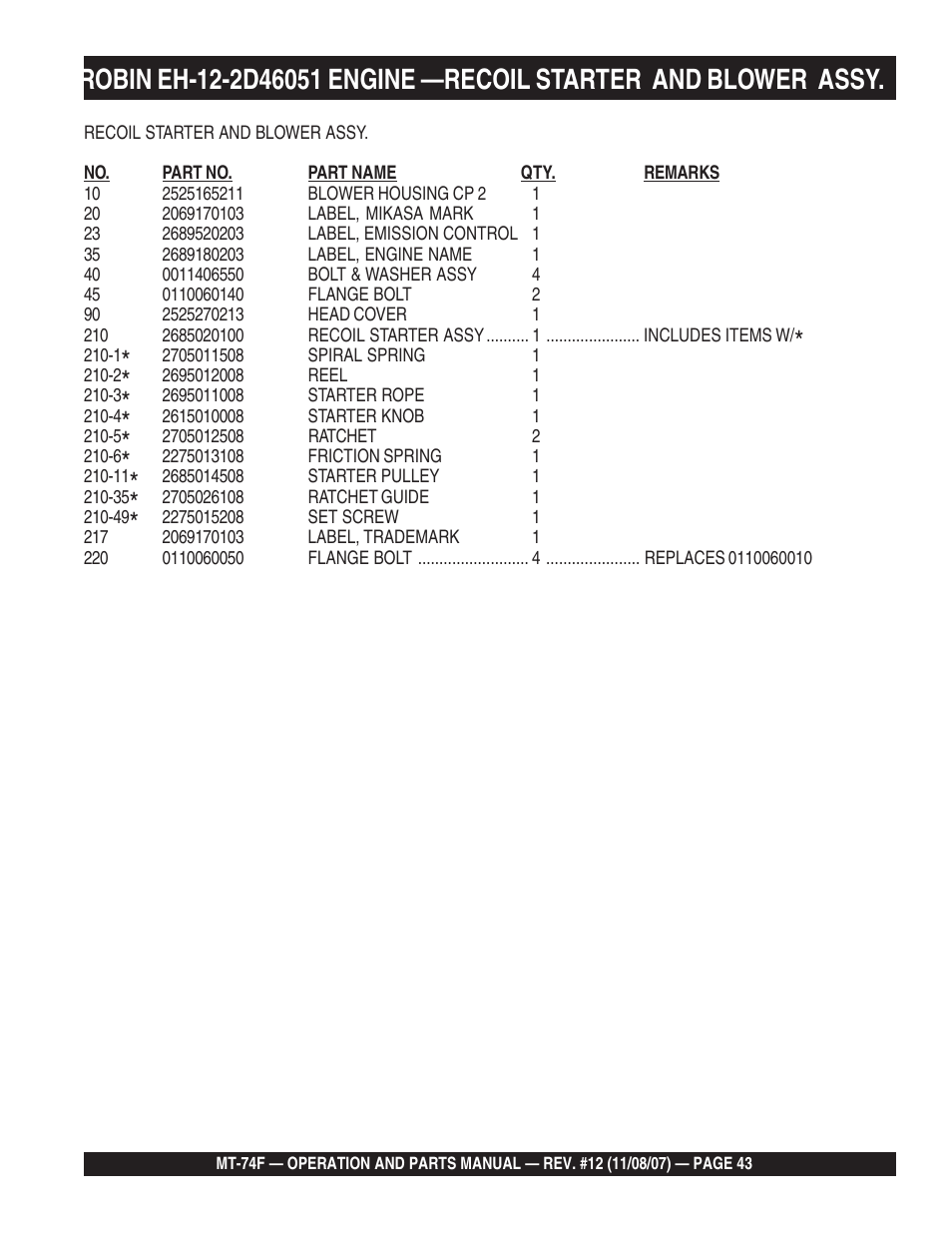 Multiquip MT74F User Manual | Page 43 / 50