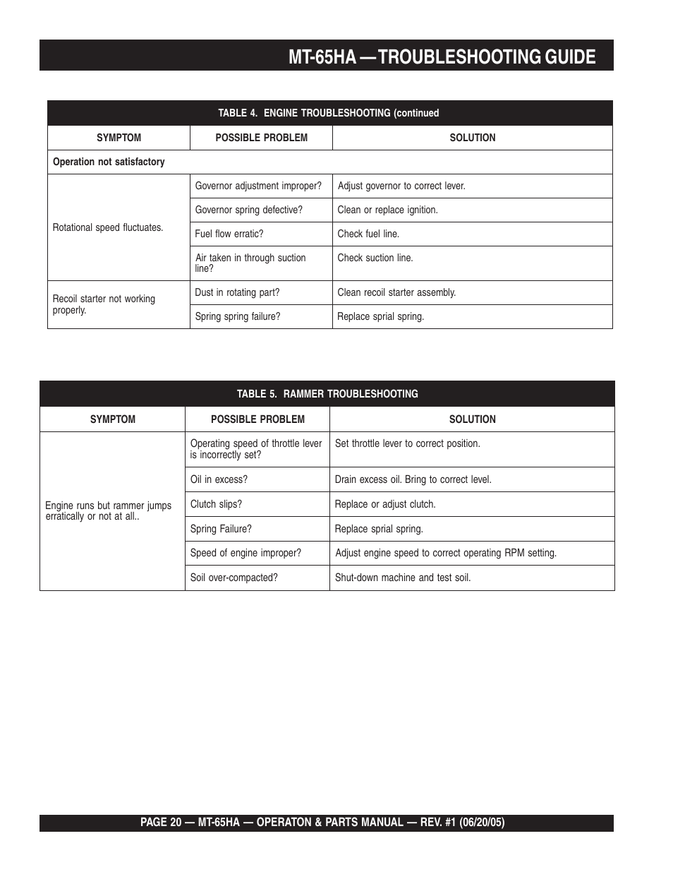 Engine, Mt-65ha — troubleshooting guide | Multiquip MT65HA User Manual | Page 20 / 64