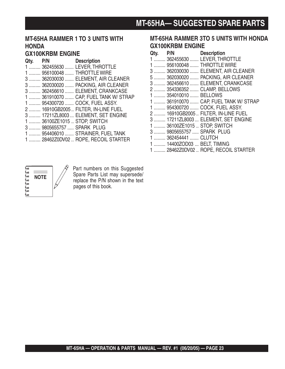 Mt-65ha— suggested spare parts | Multiquip MT65HA User Manual | Page 23 / 64