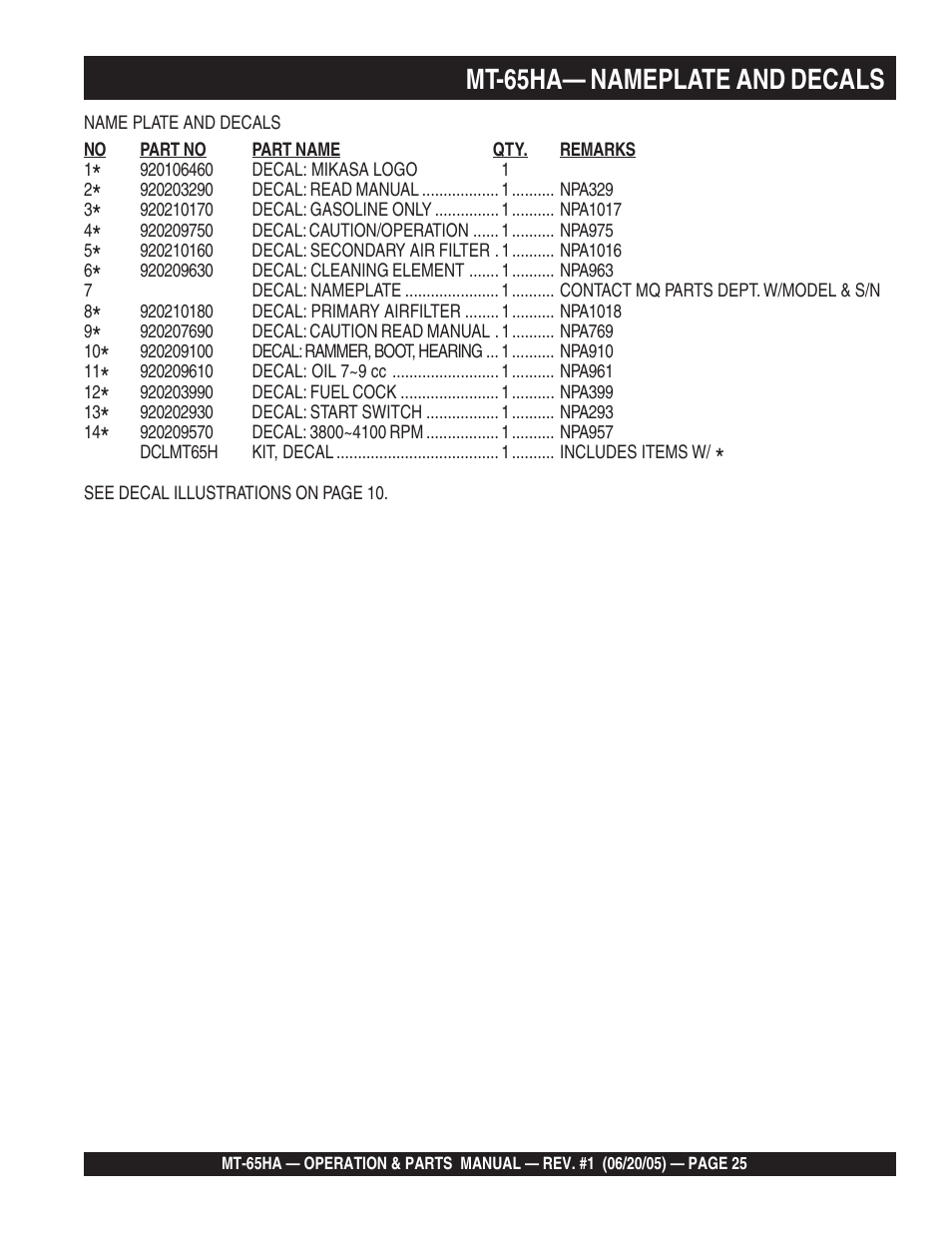 Mt-65ha— nameplate and decals | Multiquip MT65HA User Manual | Page 25 / 64