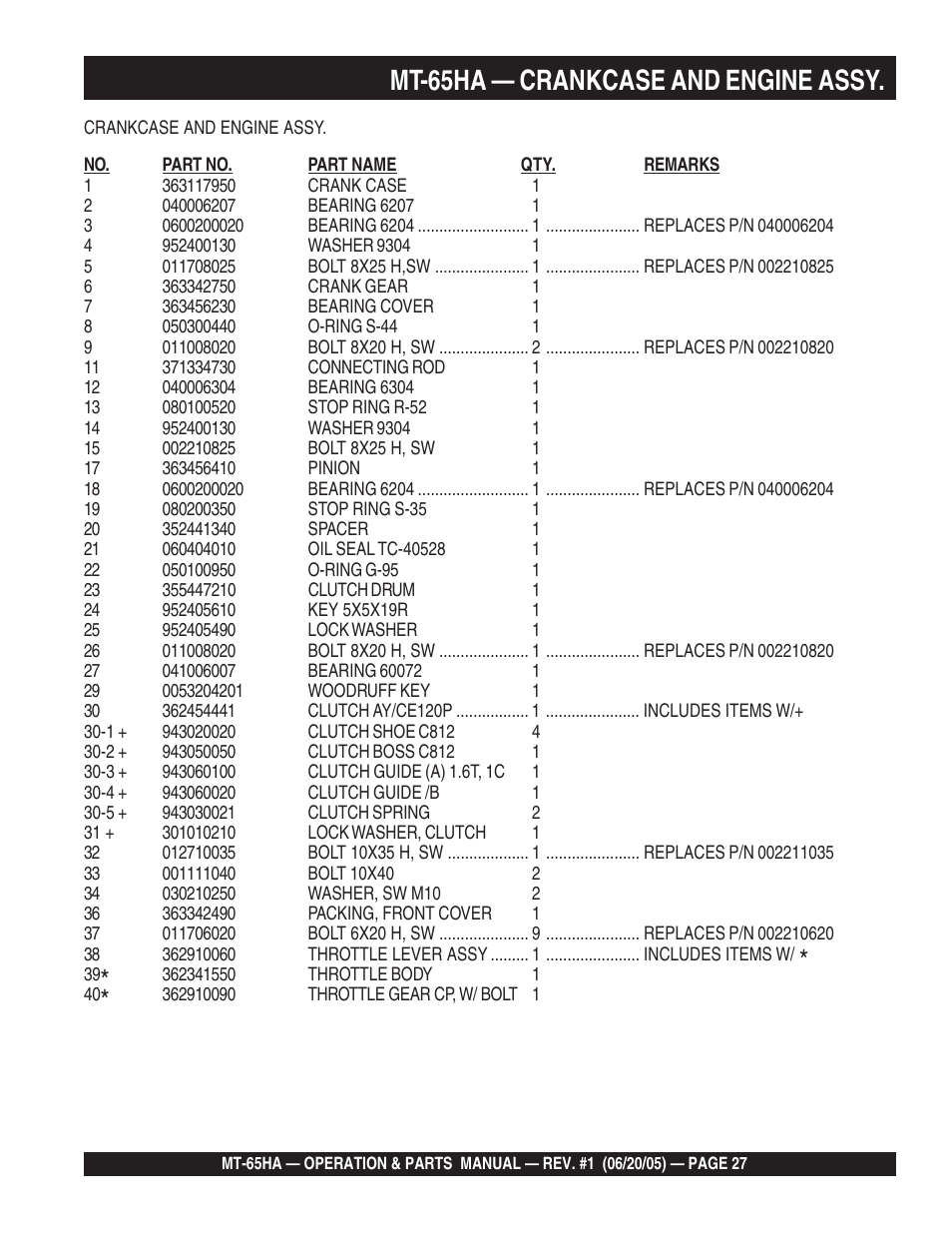 Mt-65ha — crankcase and engine assy | Multiquip MT65HA User Manual | Page 27 / 64