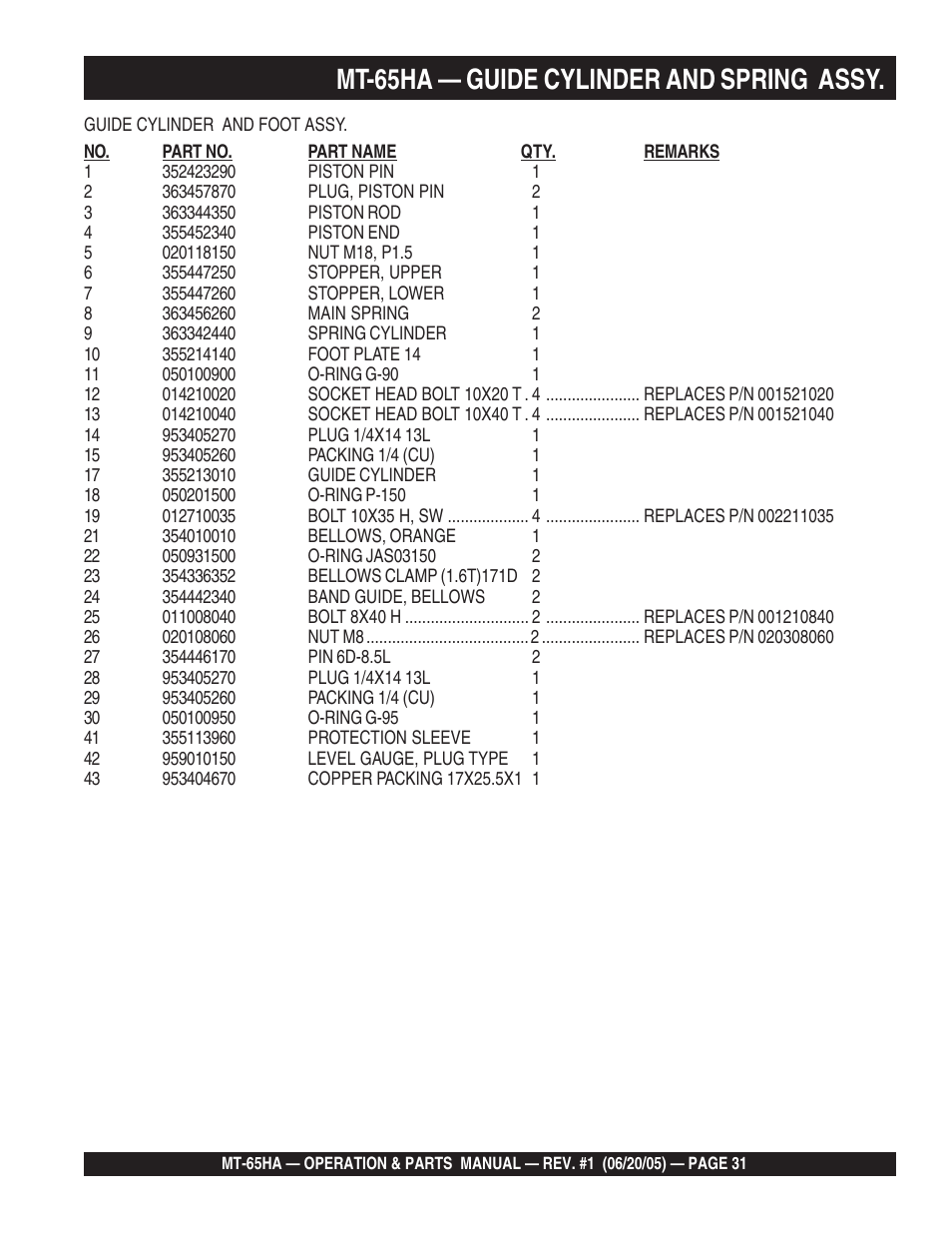 Mt-65ha — guide cylinder and spring assy | Multiquip MT65HA User Manual | Page 31 / 64