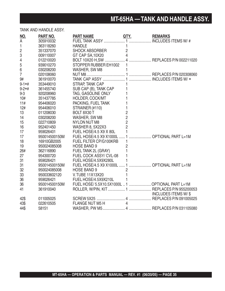 Mt-65ha — tank and handle assy | Multiquip MT65HA User Manual | Page 35 / 64