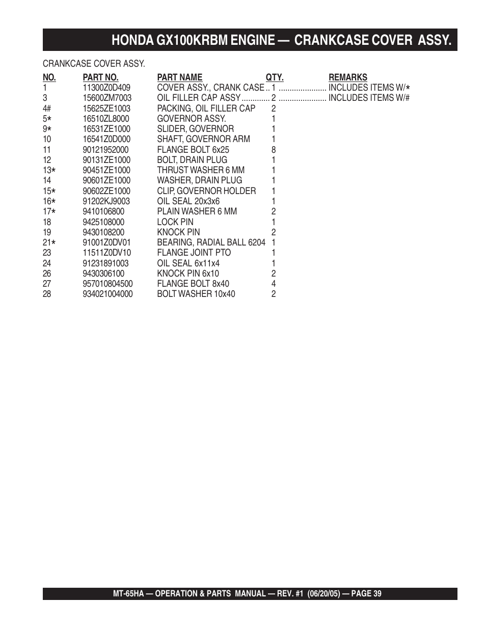 Multiquip MT65HA User Manual | Page 39 / 64