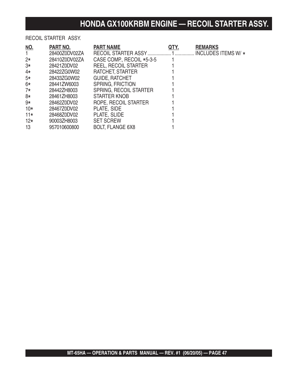 Honda gx100krbm engine — recoil starter assy | Multiquip MT65HA User Manual | Page 47 / 64