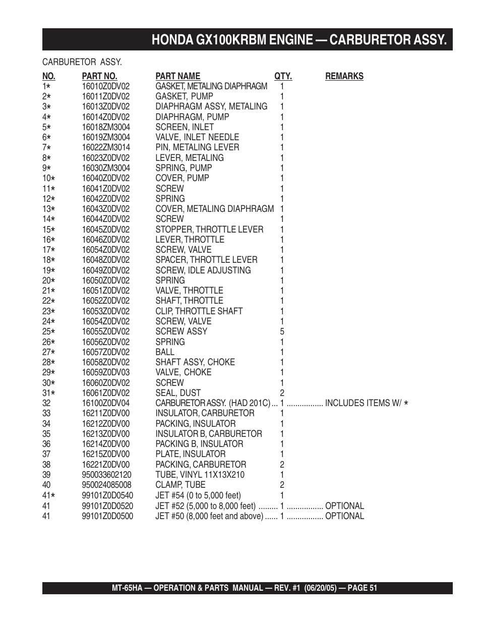 Honda gx100krbm engine — carburetor assy | Multiquip MT65HA User Manual | Page 51 / 64