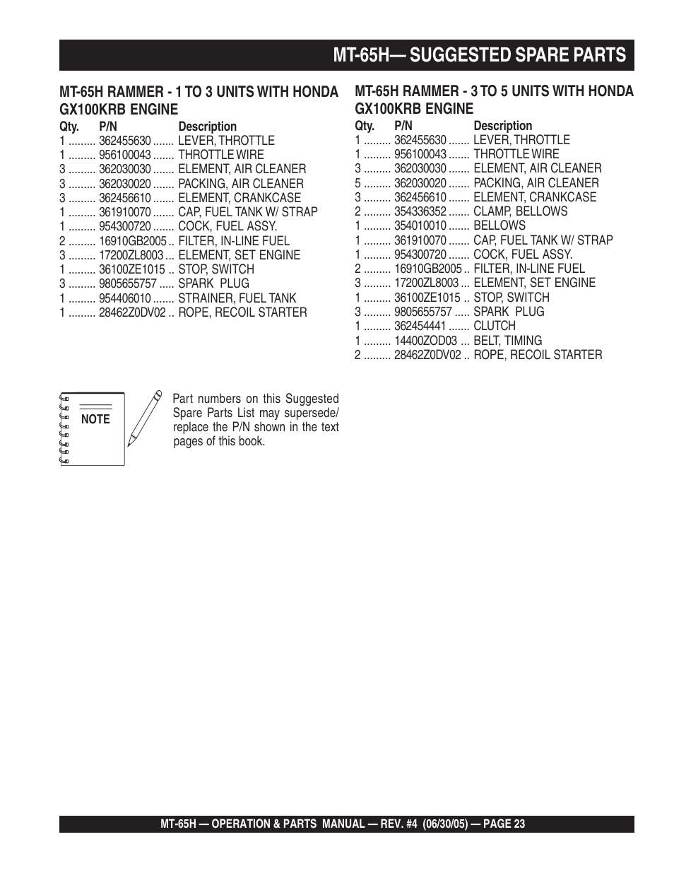 Mt-65h— suggested spare parts | Multiquip MT65H User Manual | Page 23 / 64