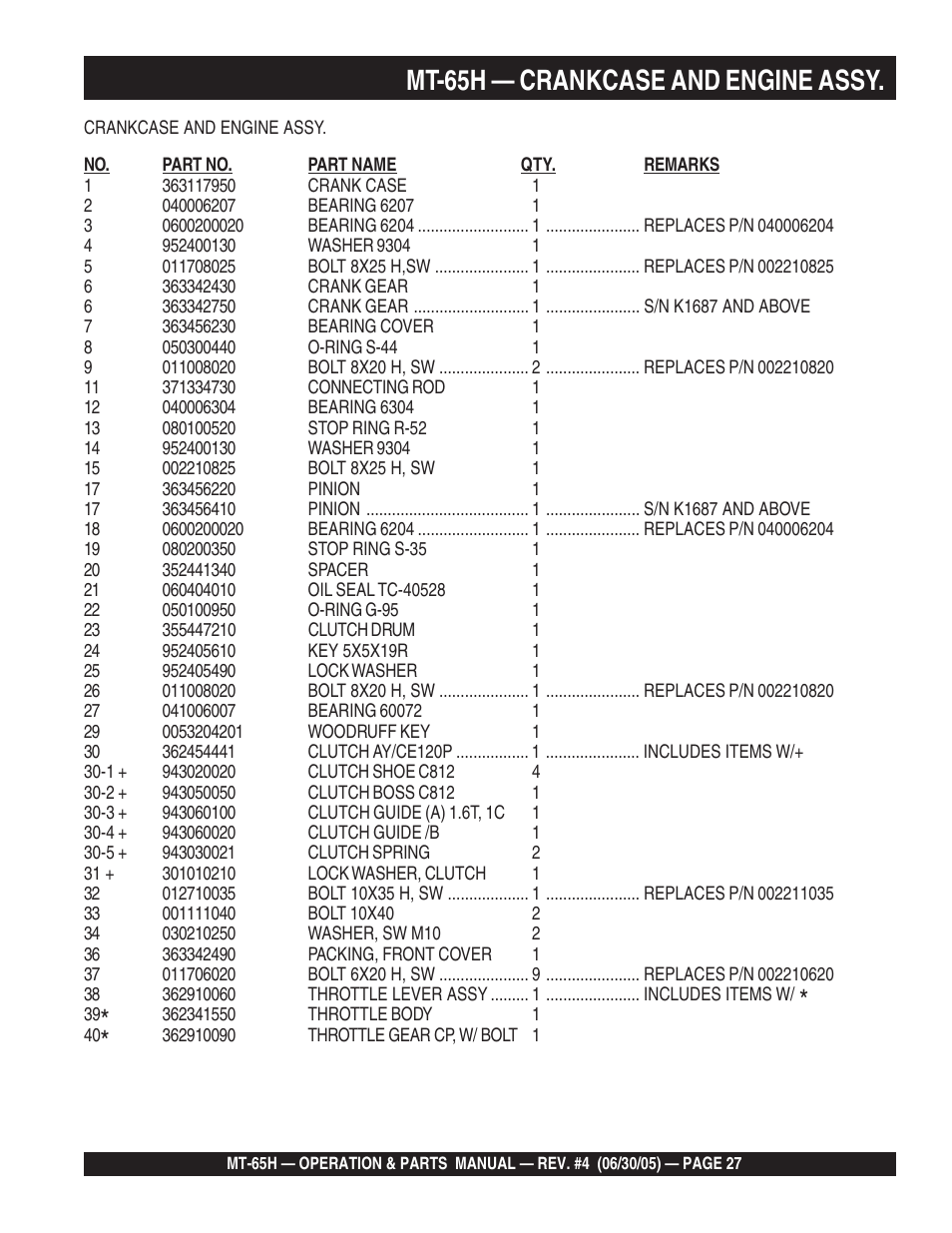 Mt-65h — crankcase and engine assy | Multiquip MT65H User Manual | Page 27 / 64