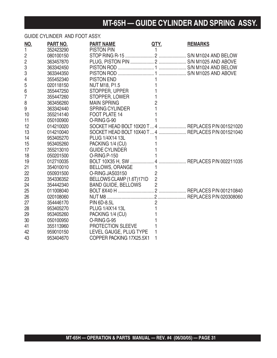 Mt-65h — guide cylinder and spring assy | Multiquip MT65H User Manual | Page 31 / 64
