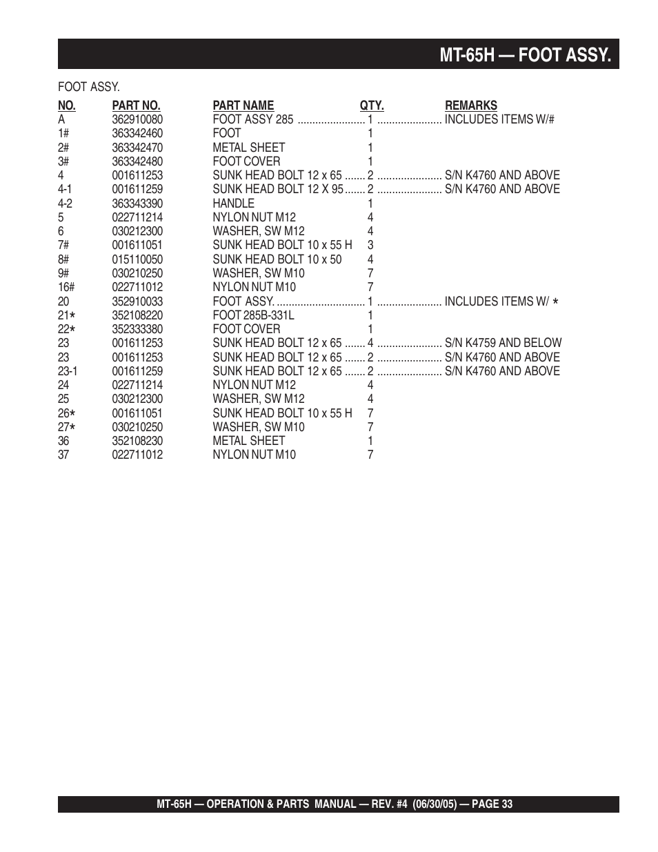 Mt-65h — foot assy | Multiquip MT65H User Manual | Page 33 / 64