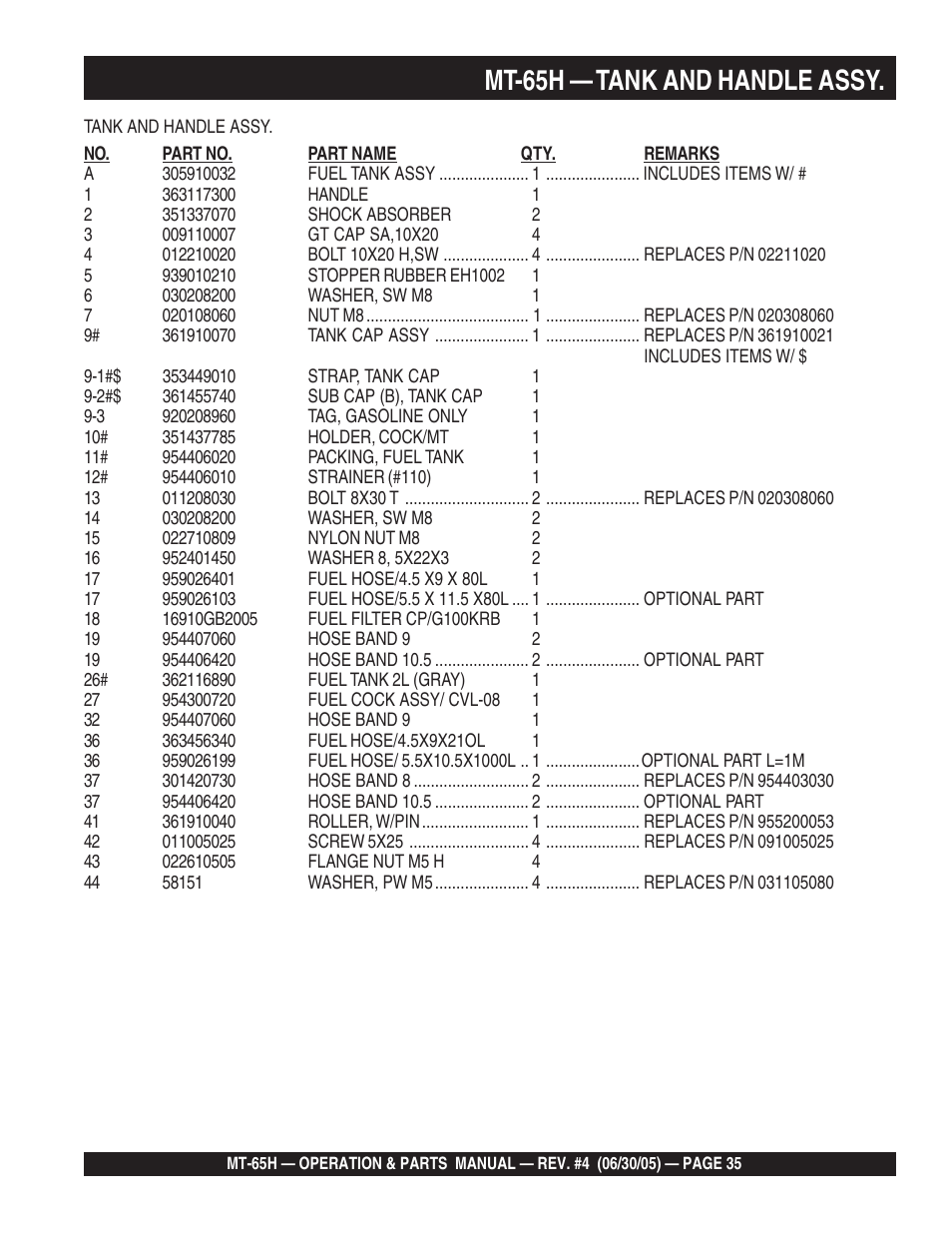 Mt-65h — tank and handle assy | Multiquip MT65H User Manual | Page 35 / 64