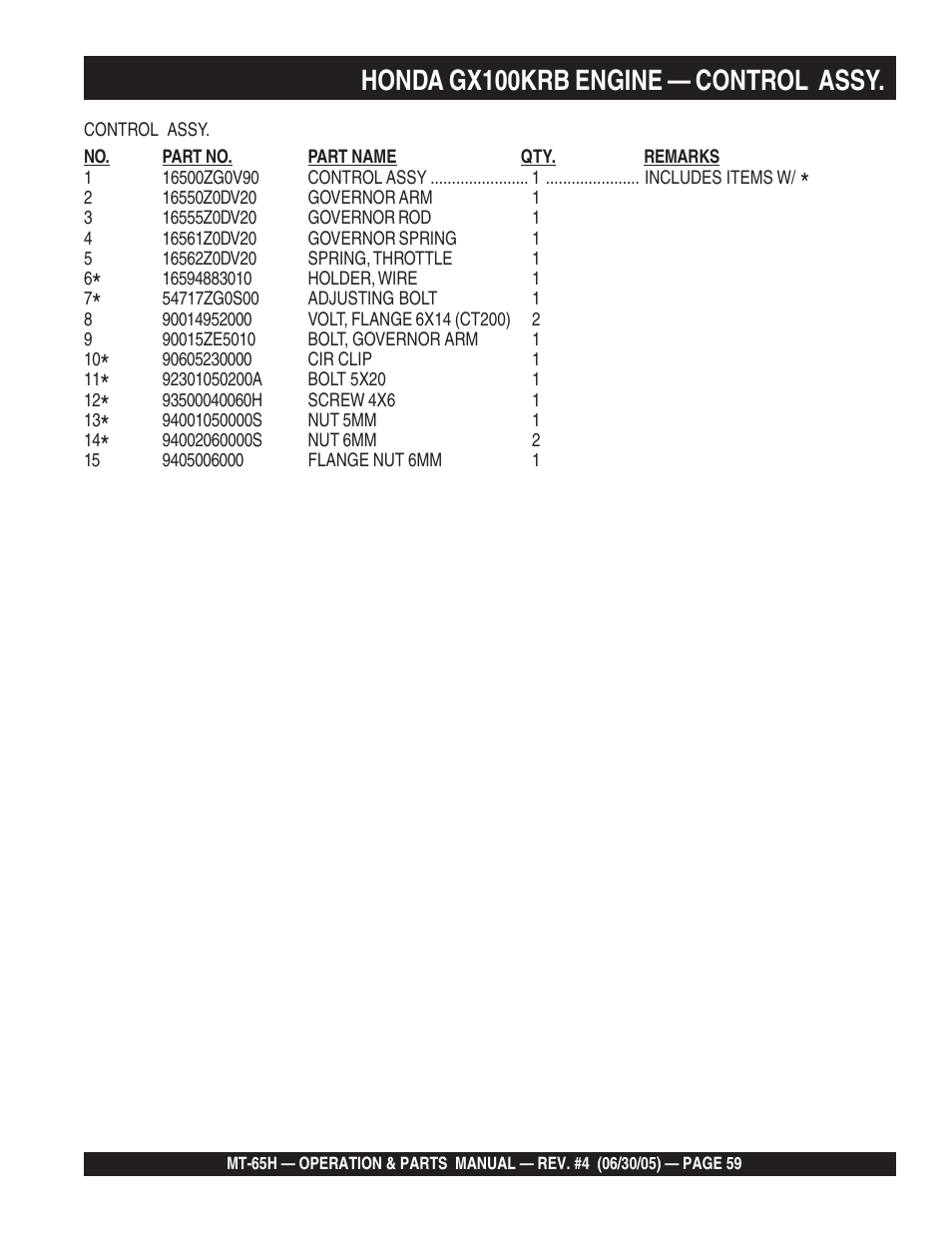 Honda gx100krb engine — control assy | Multiquip MT65H User Manual | Page 59 / 64