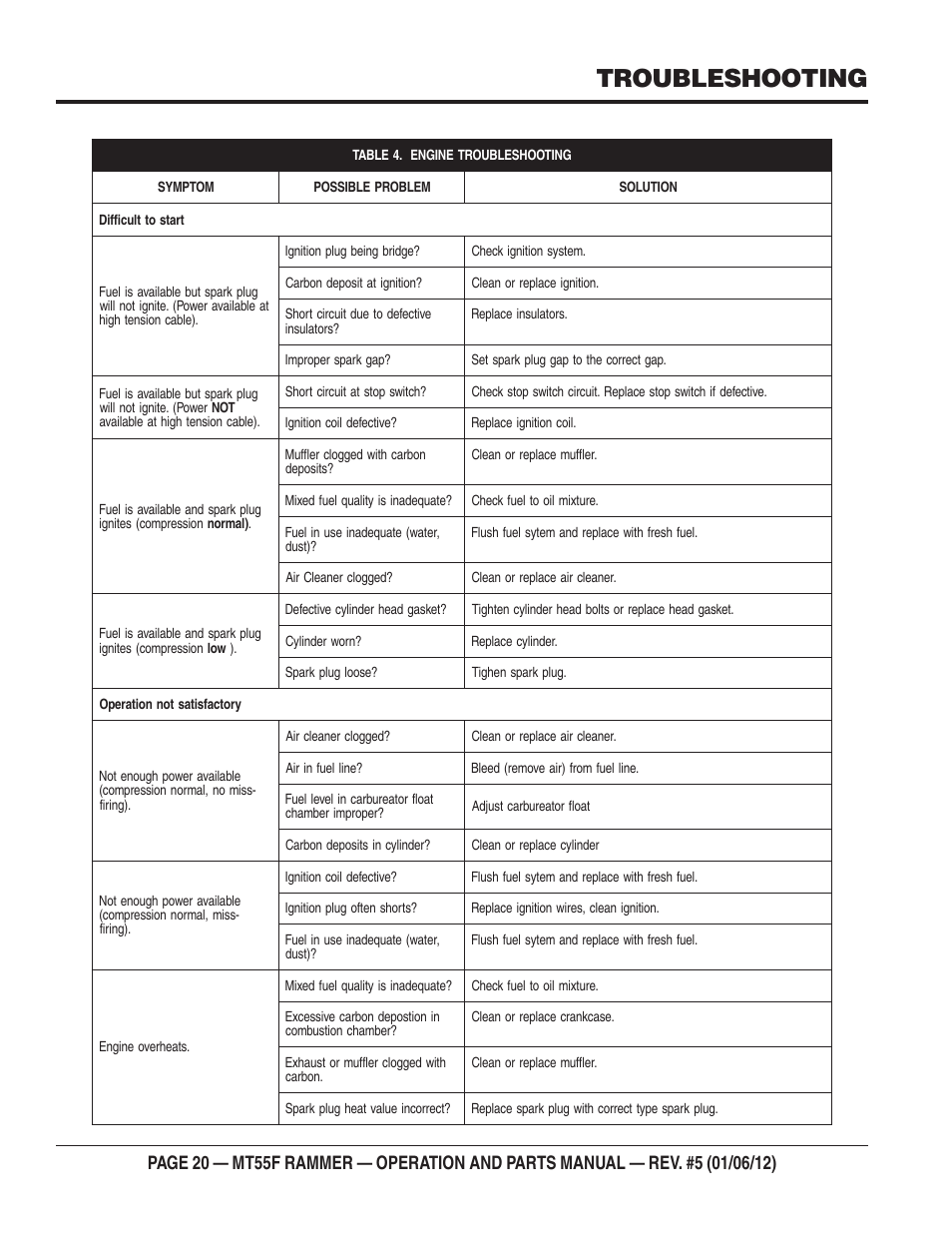 Troubleshooting | Multiquip MT55F User Manual | Page 20 / 72