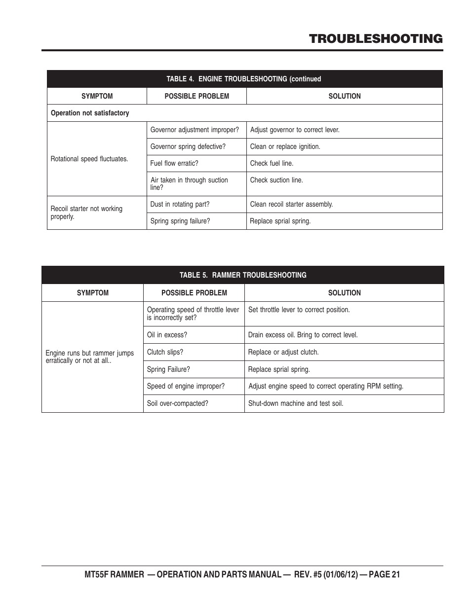 Engine, Troubleshooting | Multiquip MT55F User Manual | Page 21 / 72