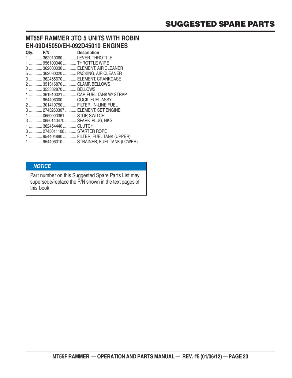 Suggested spare parts | Multiquip MT55F User Manual | Page 23 / 72