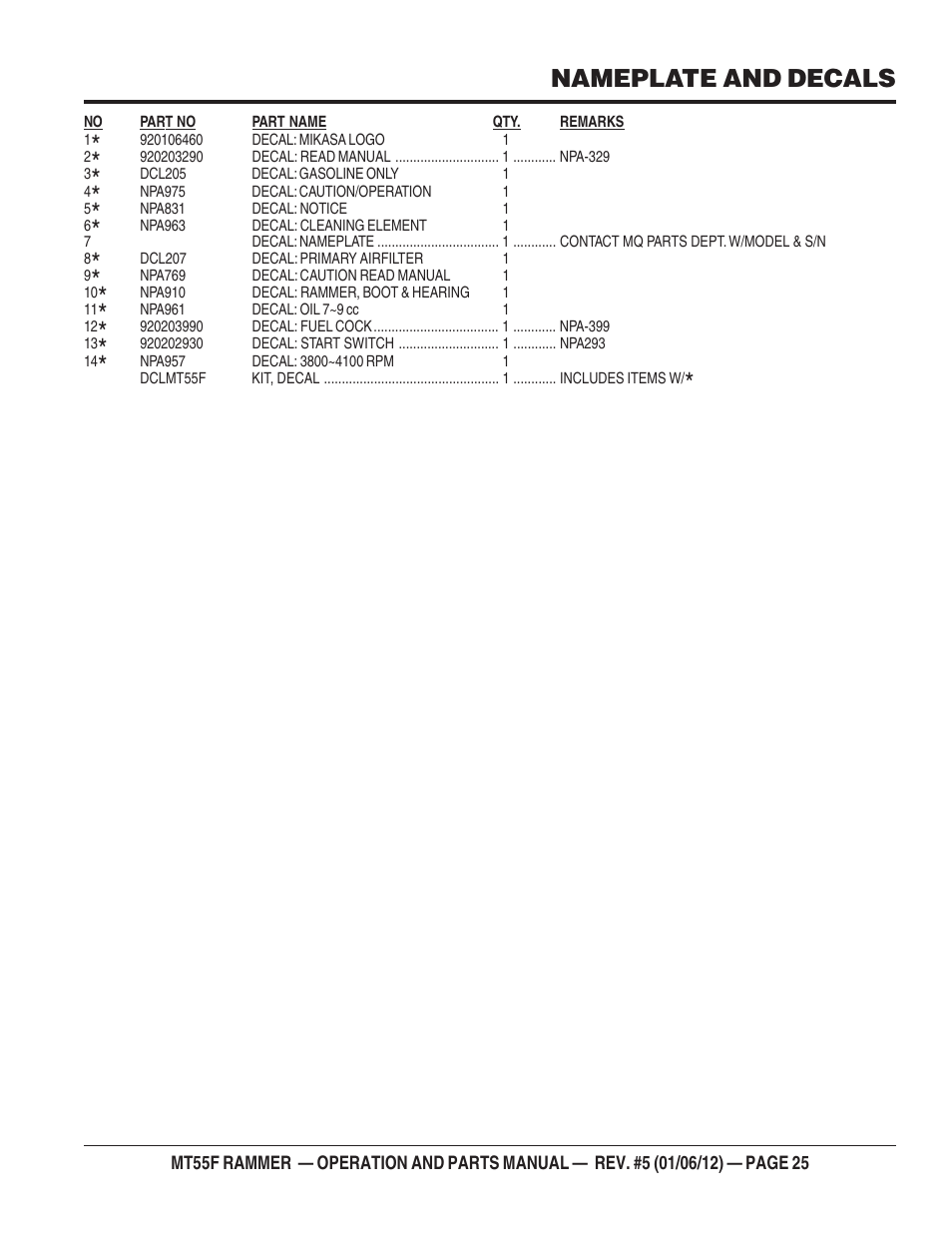 Nameplate and decals | Multiquip MT55F User Manual | Page 25 / 72