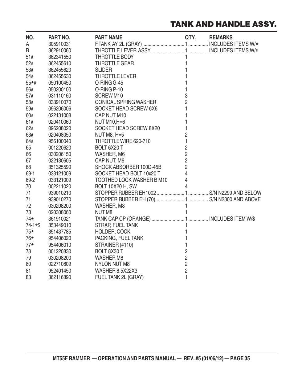 Tank and handle assy | Multiquip MT55F User Manual | Page 35 / 72