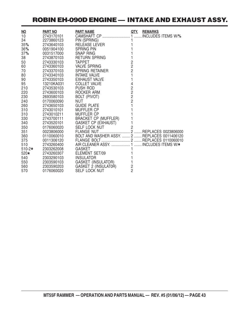 Robin eh-090d engine — intake and exhaust assy | Multiquip MT55F User Manual | Page 43 / 72