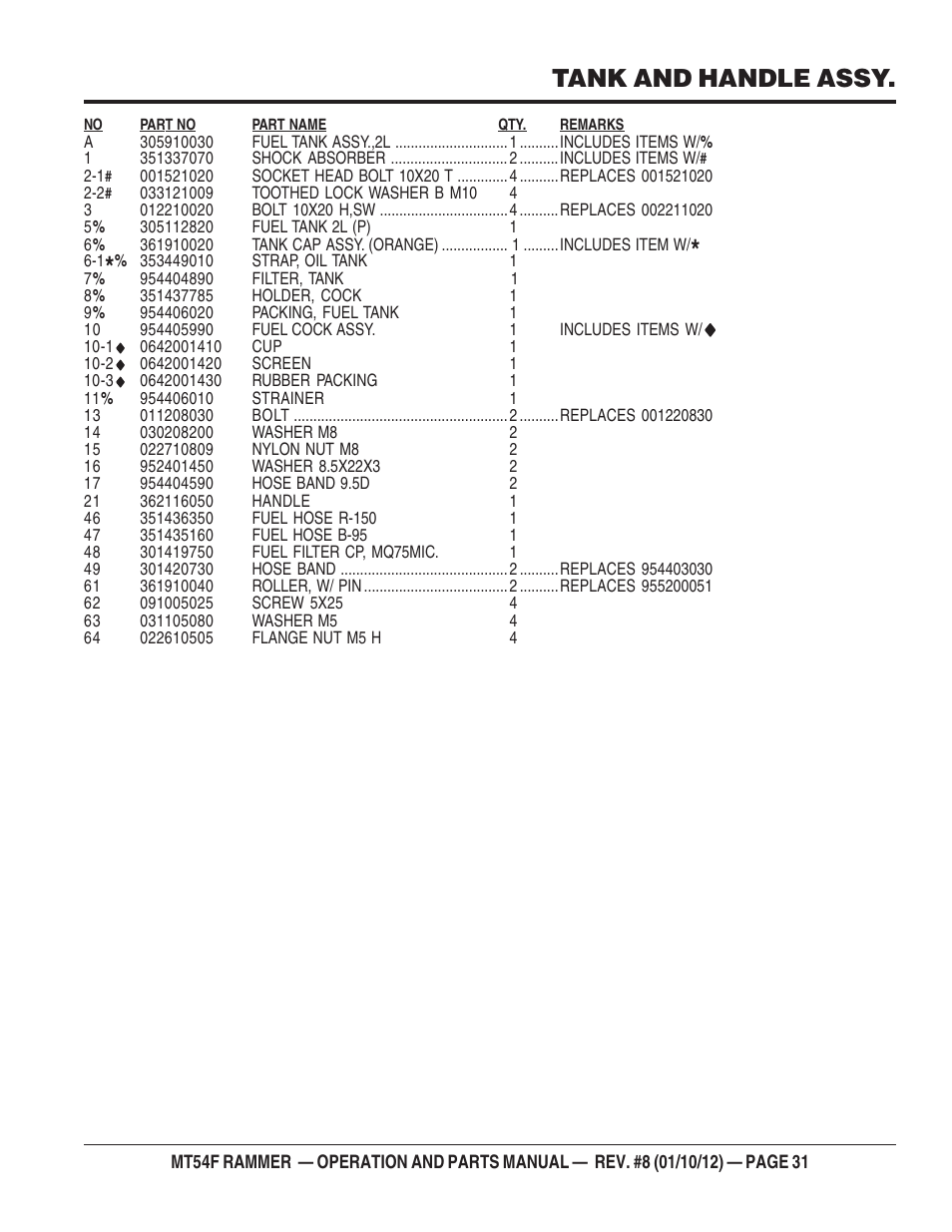 Mt-54f — tank and handle assy, Tank and handle assy | Multiquip MT54F User Manual | Page 31 / 48