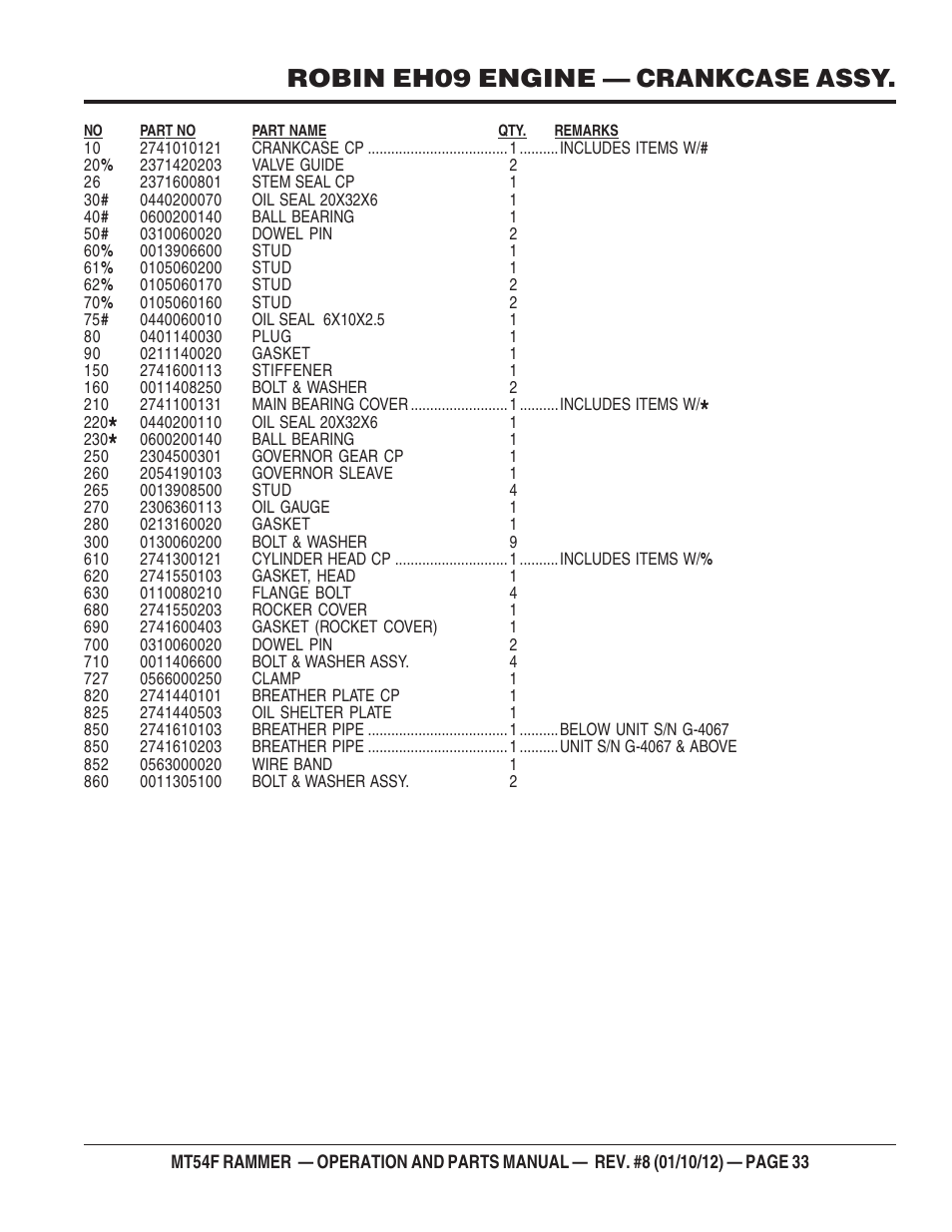 Robin eh-09 engine — crankcase assy, Robin eh09 engine — crankcase assy | Multiquip MT54F User Manual | Page 33 / 48
