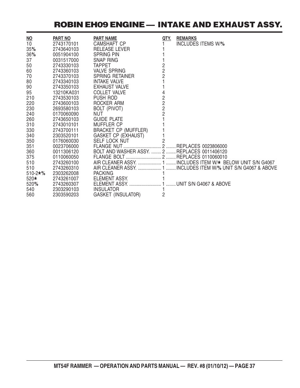 Robin eh09 engine — intake and exhaust assy | Multiquip MT54F User Manual | Page 37 / 48