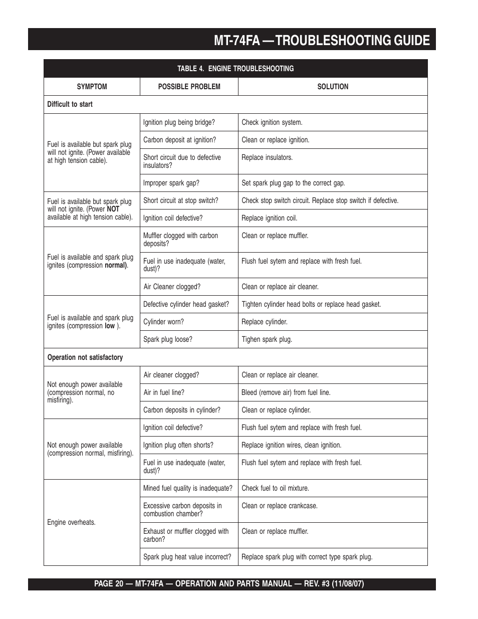 Mt-74fa — troubleshooting guide | Multiquip MT74FA User Manual | Page 20 / 50