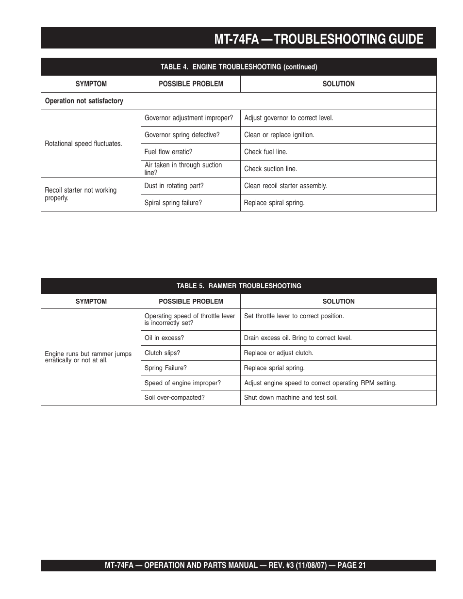 Engine, Mt-74fa — troubleshooting guide | Multiquip MT74FA User Manual | Page 21 / 50