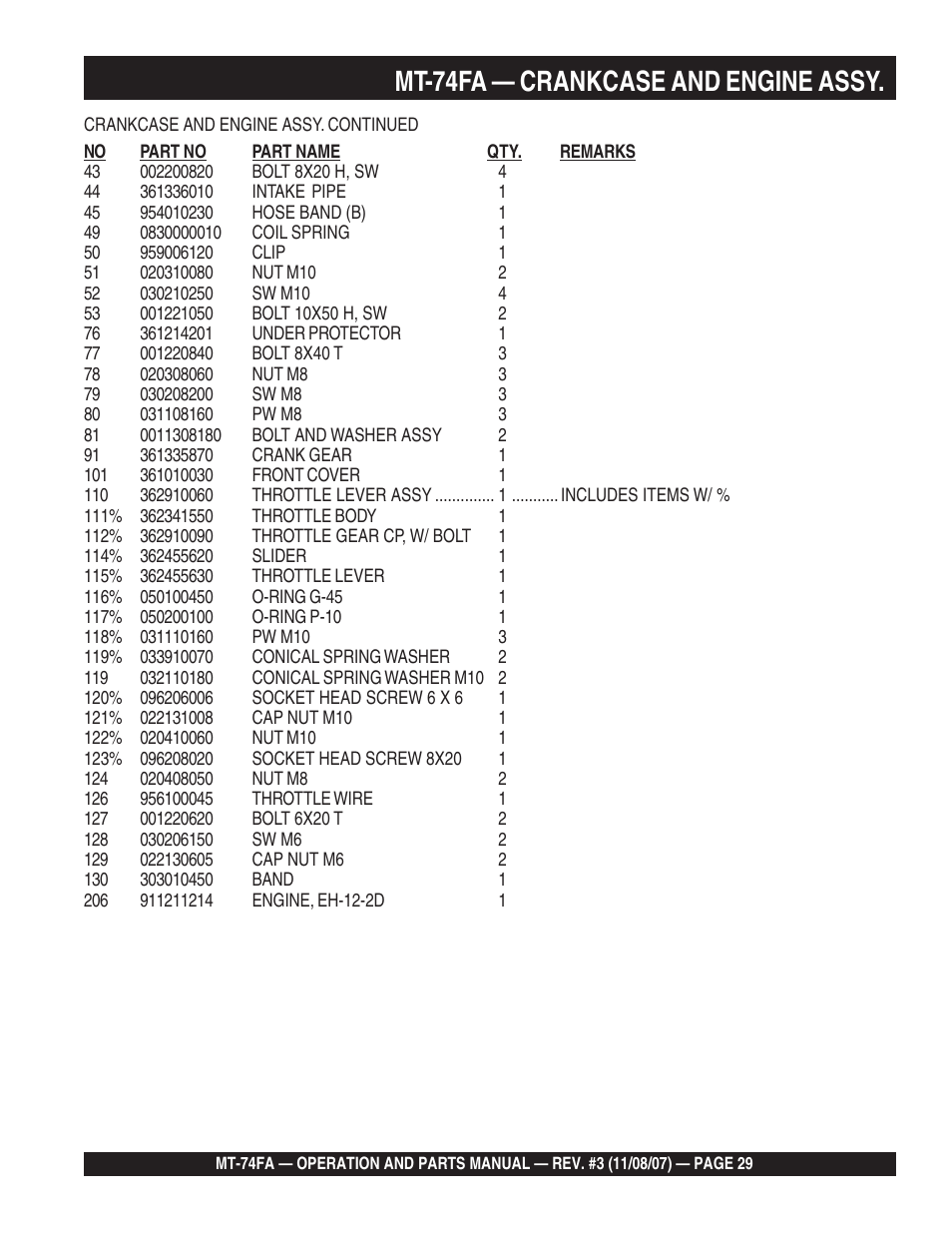 Mt-74fa — crankcase and engine assy | Multiquip MT74FA User Manual | Page 29 / 50